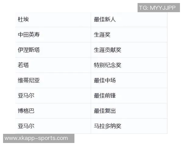 葡萄牙经纪人门德斯荣获2025年环足奖最佳经纪人殊荣